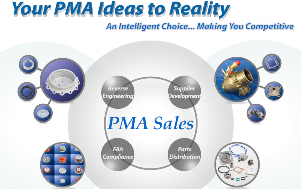 Your PMA Ideas to Realty